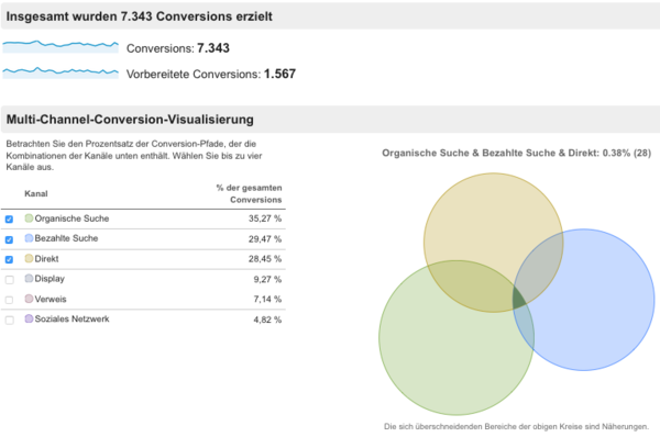 Beispiel für Conversationtracking